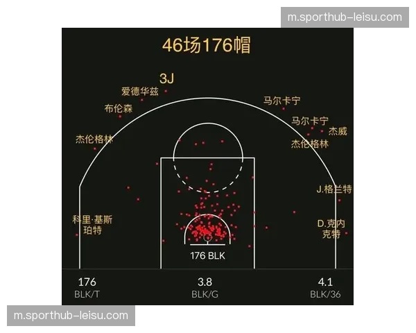 文班亚马本赛季第12次5+盖帽 刷新联盟封盖纪录